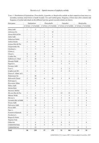 RIOFRÍO et al. – Spatial structure of epiphytic orchids                                      103

TABLE 1. Distribution of Epidendrum, Pleurothallis, Lepanthes or Masdevallia orchids on their respectives host trees in a
  secondary montane cloud forest in South Ecuador. For each orchid genus, frequency of host trees (first column) and
  frequency of orchid individuals on the different host tree genera (second column) are shown.




                                                              LANKESTERIANA 7(1-2), marzo 2007. © Universidad de Costa Rica, 2007.
 