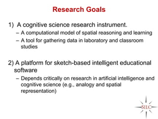 Spatial Thinking and Stem Education: Drawing and Mapping with New ...