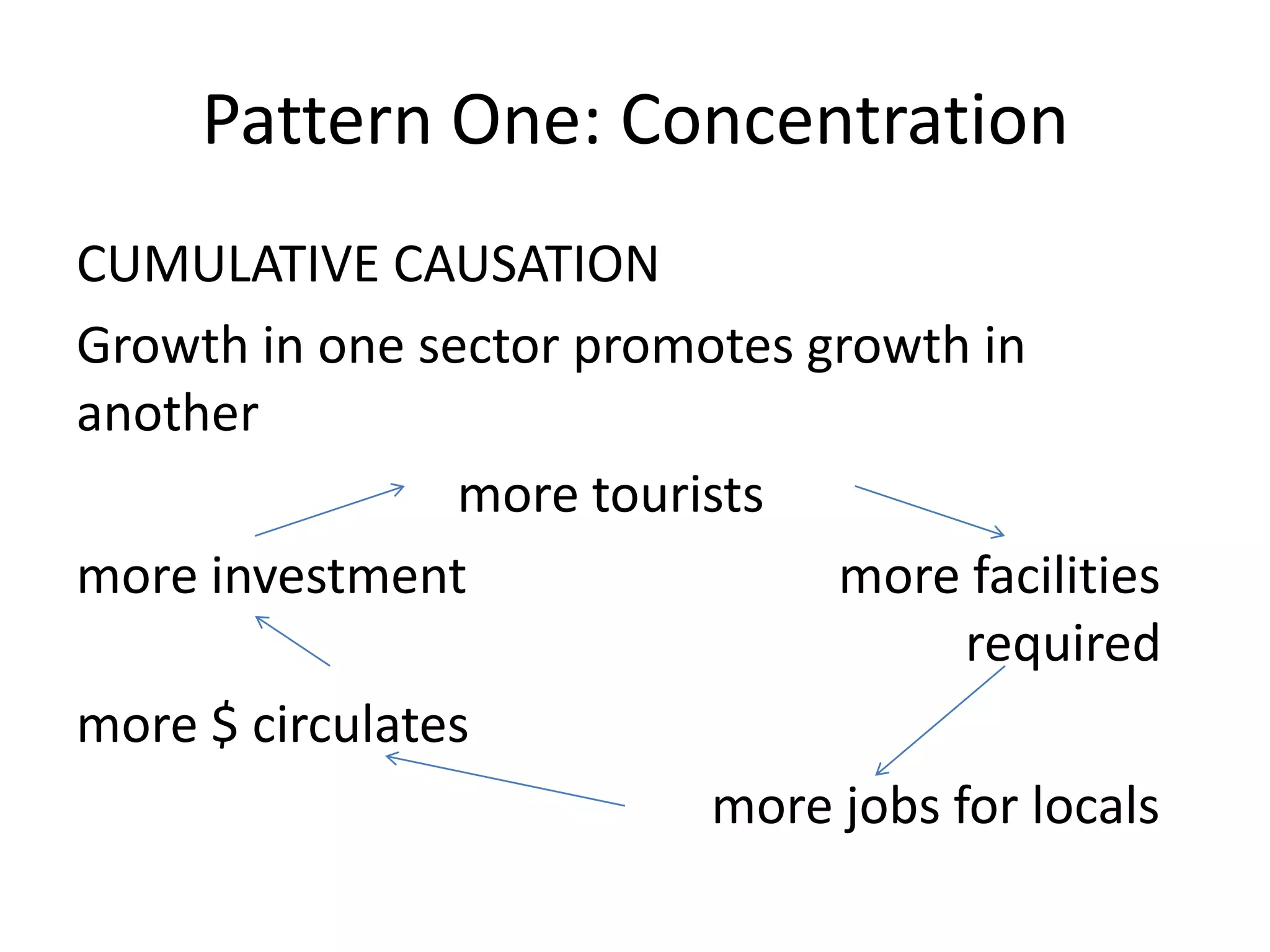 Pattern One: Concentration
CUMULATIVE CAUSATION
Growth in one sector promotes growth in
another
more tourists
more investment more facilities
required
more $ circulates
more jobs for locals
 