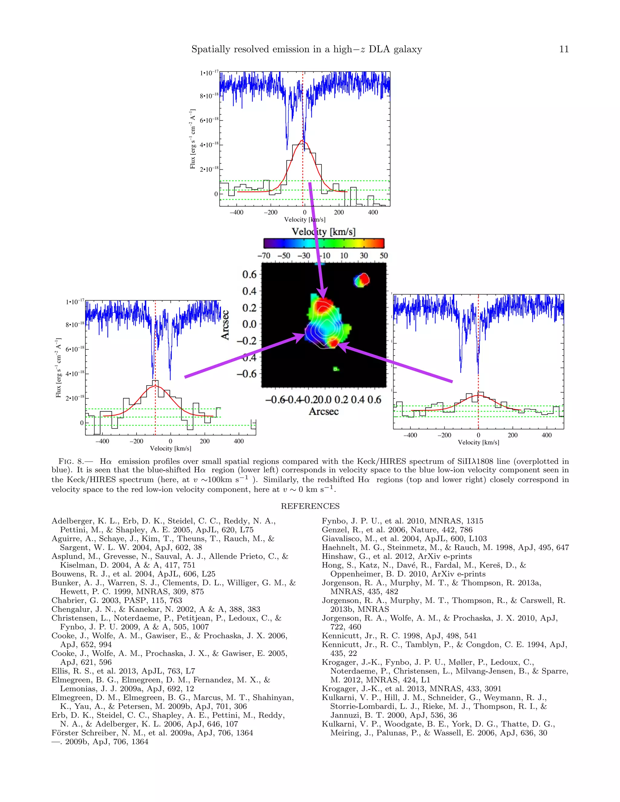 Spatially resolved emission in a high−z DLA galaxy
36

4•3"

7&89,-%:;,1 3,(/ #,< 32

3•3"

34

5•3"

34

!•3"

34

#•3"

11

34

"
!""

7&89,-%:;,1 3,(/ #,< 32

34

36

4•3"

34

#•3"

!""

3•3"

34

!•3"

#""

34

5•3"

"
$%&'()*+,-./012

36

4•3"

7&89,-%:;,1 3,(/ #,< 32

3•3"

#""

34

5•3"

34

!•3"

34

#•3"

34

"

"
!""

#""

"
$%&'()*+,-./012

#""

!""

!""

#""

"
$%&'()*+,-./012

#""

!""

Fig. 8.— Hα emission proﬁles over small spatial regions compared with the Keck/HIRES spectrum of SiIIλ1808 line (overplotted in
blue). It is seen that the blue-shifted Hα region (lower left) corresponds in velocity space to the blue low-ion velocity component seen in
the Keck/HIRES spectrum (here, at v ∼100km s−1 ). Similarly, the redshifted Hα regions (top and lower right) closely correspond in
velocity space to the red low-ion velocity component, here at v ∼ 0 km s−1 .
REFERENCES
Adelberger, K. L., Erb, D. K., Steidel, C. C., Reddy, N. A.,
Pettini, M., & Shapley, A. E. 2005, ApJL, 620, L75
Aguirre, A., Schaye, J., Kim, T., Theuns, T., Rauch, M., &
Sargent, W. L. W. 2004, ApJ, 602, 38
Asplund, M., Grevesse, N., Sauval, A. J., Allende Prieto, C., &
Kiselman, D. 2004, A & A, 417, 751
Bouwens, R. J., et al. 2004, ApJL, 606, L25
Bunker, A. J., Warren, S. J., Clements, D. L., Williger, G. M., &
Hewett, P. C. 1999, MNRAS, 309, 875
Chabrier, G. 2003, PASP, 115, 763
Chengalur, J. N., & Kanekar, N. 2002, A & A, 388, 383
Christensen, L., Noterdaeme, P., Petitjean, P., Ledoux, C., &
Fynbo, J. P. U. 2009, A & A, 505, 1007
Cooke, J., Wolfe, A. M., Gawiser, E., & Prochaska, J. X. 2006,
ApJ, 652, 994
Cooke, J., Wolfe, A. M., Prochaska, J. X., & Gawiser, E. 2005,
ApJ, 621, 596
Ellis, R. S., et al. 2013, ApJL, 763, L7
Elmegreen, B. G., Elmegreen, D. M., Fernandez, M. X., &
Lemonias, J. J. 2009a, ApJ, 692, 12
Elmegreen, D. M., Elmegreen, B. G., Marcus, M. T., Shahinyan,
K., Yau, A., & Petersen, M. 2009b, ApJ, 701, 306
Erb, D. K., Steidel, C. C., Shapley, A. E., Pettini, M., Reddy,
N. A., & Adelberger, K. L. 2006, ApJ, 646, 107
F¨rster Schreiber, N. M., et al. 2009a, ApJ, 706, 1364
o
—. 2009b, ApJ, 706, 1364

Fynbo, J. P. U., et al. 2010, MNRAS, 1315
Genzel, R., et al. 2006, Nature, 442, 786
Giavalisco, M., et al. 2004, ApJL, 600, L103
Haehnelt, M. G., Steinmetz, M., & Rauch, M. 1998, ApJ, 495, 647
Hinshaw, G., et al. 2012, ArXiv e-prints
Hong, S., Katz, N., Dav´, R., Fardal, M., Kereˇ, D., &
e
s
Oppenheimer, B. D. 2010, ArXiv e-prints
Jorgenson, R. A., Murphy, M. T., & Thompson, R. 2013a,
MNRAS, 435, 482
Jorgenson, R. A., Murphy, M. T., Thompson, R., & Carswell, R.
2013b, MNRAS
Jorgenson, R. A., Wolfe, A. M., & Prochaska, J. X. 2010, ApJ,
722, 460
Kennicutt, Jr., R. C. 1998, ApJ, 498, 541
Kennicutt, Jr., R. C., Tamblyn, P., & Congdon, C. E. 1994, ApJ,
435, 22
Krogager, J.-K., Fynbo, J. P. U., Møller, P., Ledoux, C.,
Noterdaeme, P., Christensen, L., Milvang-Jensen, B., & Sparre,
M. 2012, MNRAS, 424, L1
Krogager, J.-K., et al. 2013, MNRAS, 433, 3091
Kulkarni, V. P., Hill, J. M., Schneider, G., Weymann, R. J.,
Storrie-Lombardi, L. J., Rieke, M. J., Thompson, R. I., &
Jannuzi, B. T. 2000, ApJ, 536, 36
Kulkarni, V. P., Woodgate, B. E., York, D. G., Thatte, D. G.,
Meiring, J., Palunas, P., & Wassell, E. 2006, ApJ, 636, 30

 
