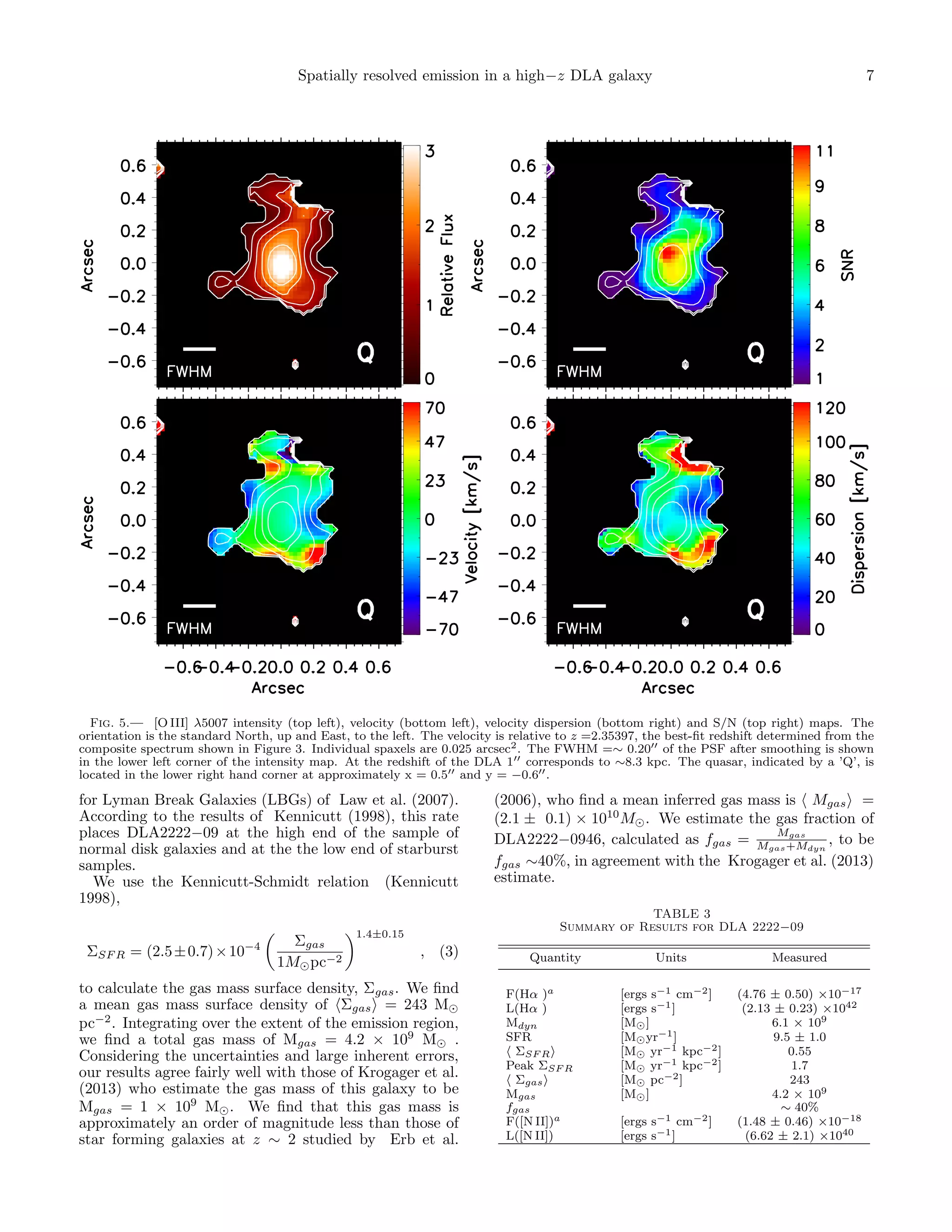 Spatially resolved emission in a high−z DLA galaxy

7

Fig. 5.— [O III] λ5007 intensity (top left), velocity (bottom left), velocity dispersion (bottom right) and S/N (top right) maps. The
orientation is the standard North, up and East, to the left. The velocity is relative to z =2.35397, the best-ﬁt redshift determined from the
composite spectrum shown in Figure 3. Individual spaxels are 0.025 arcsec2 . The FWHM =∼ 0.20 of the PSF after smoothing is shown
in the lower left corner of the intensity map. At the redshift of the DLA 1 corresponds to ∼8.3 kpc. The quasar, indicated by a ’Q’, is
located in the lower right hand corner at approximately x = 0.5 and y = −0.6 .

for Lyman Break Galaxies (LBGs) of Law et al. (2007).
According to the results of Kennicutt (1998), this rate
places DLA2222−09 at the high end of the sample of
normal disk galaxies and at the the low end of starburst
samples.
We use the Kennicutt-Schmidt relation (Kennicutt
1998),
ΣSF R = (2.5 ± 0.7) × 10−4

Σgas
1M pc−2

(2006), who ﬁnd a mean inferred gas mass is Mgas =
(2.1 ± 0.1) × 1010 M . We estimate the gas fraction of
Mgas
DLA2222−0946, calculated as fgas = Mgas +Mdyn , to be
fgas ∼40%, in agreement with the Krogager et al. (2013)
estimate.
TABLE 3
Summary of Results for DLA 2222−09

1.4±0.15

, (3)

to calculate the gas mass surface density, Σgas . We ﬁnd
a mean gas mass surface density of Σgas = 243 M
pc−2 . Integrating over the extent of the emission region,
we ﬁnd a total gas mass of Mgas = 4.2 × 109 M .
Considering the uncertainties and large inherent errors,
our results agree fairly well with those of Krogager et al.
(2013) who estimate the gas mass of this galaxy to be
Mgas = 1 × 109 M . We ﬁnd that this gas mass is
approximately an order of magnitude less than those of
star forming galaxies at z ∼ 2 studied by Erb et al.

Quantity
F(Hα )a
L(Hα )
Mdyn
SFR
ΣSF R
Peak ΣSF R
Σgas
Mgas
fgas
F([N II])a
L([N II])

Units

Measured

[ergs s−1 cm−2 ]
[ergs s−1 ]
[M ]
[M yr−1 ]
[M yr−1 kpc−2 ]
[M yr−1 kpc−2 ]
[M pc−2 ]
[M ]

(4.76 ± 0.50) ×10−17
(2.13 ± 0.23) ×1042
6.1 × 109
9.5 ± 1.0
0.55
1.7
243
4.2 × 109
∼ 40%
(1.48 ± 0.46) ×10−18
(6.62 ± 2.1) ×1040

[ergs s−1 cm−2 ]
[ergs s−1 ]

 