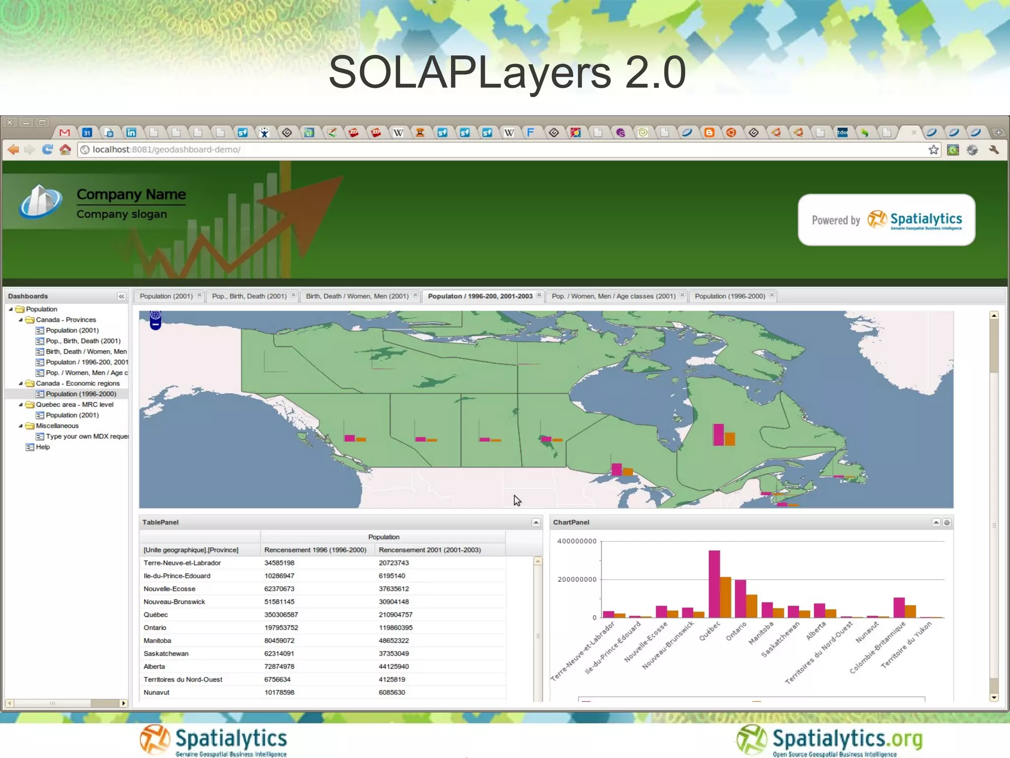 SOLAPLayers 2.0
 