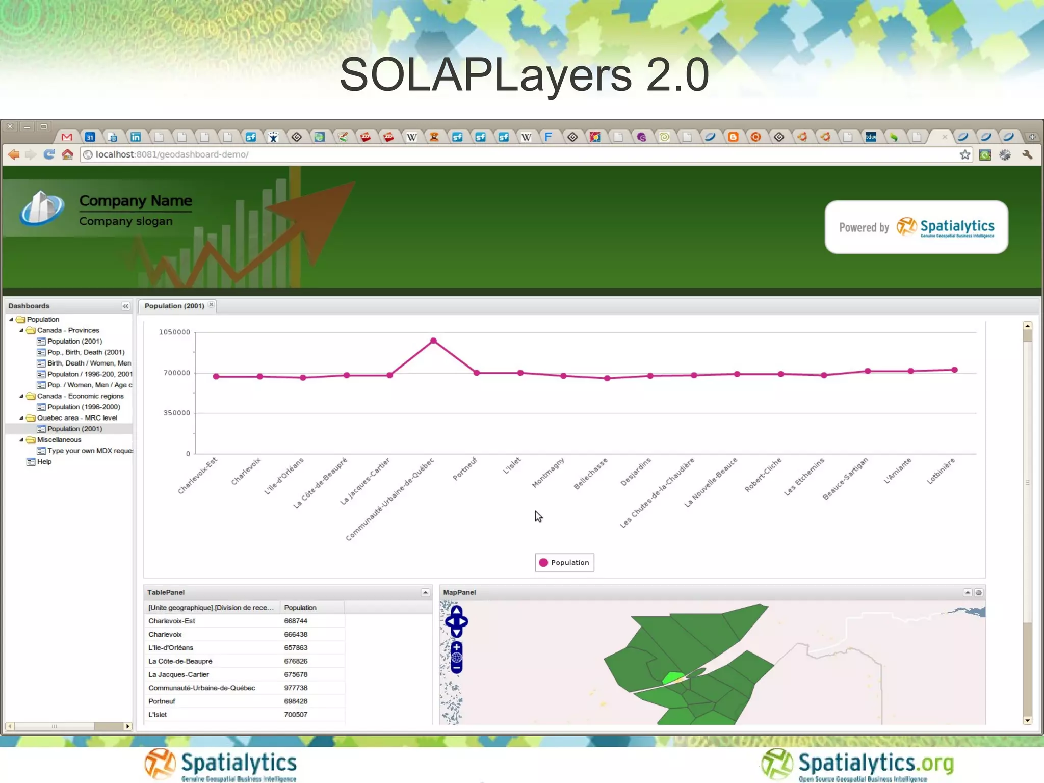 SOLAPLayers 2.0
 