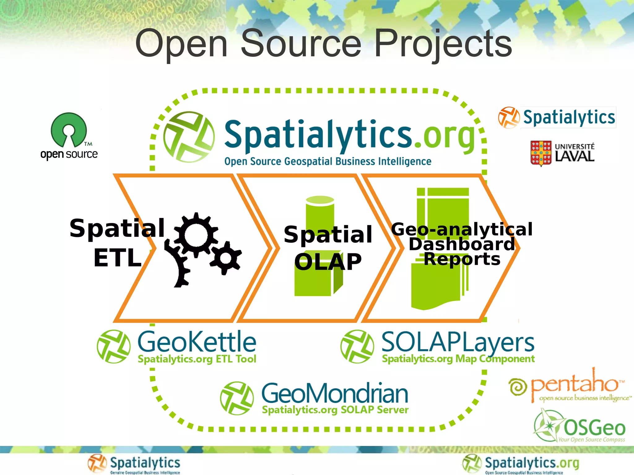 Open Source Projects



Spatial    Spatial   Geo-analytical
                      Dashboard
 ETL        OLAP       Reports
 