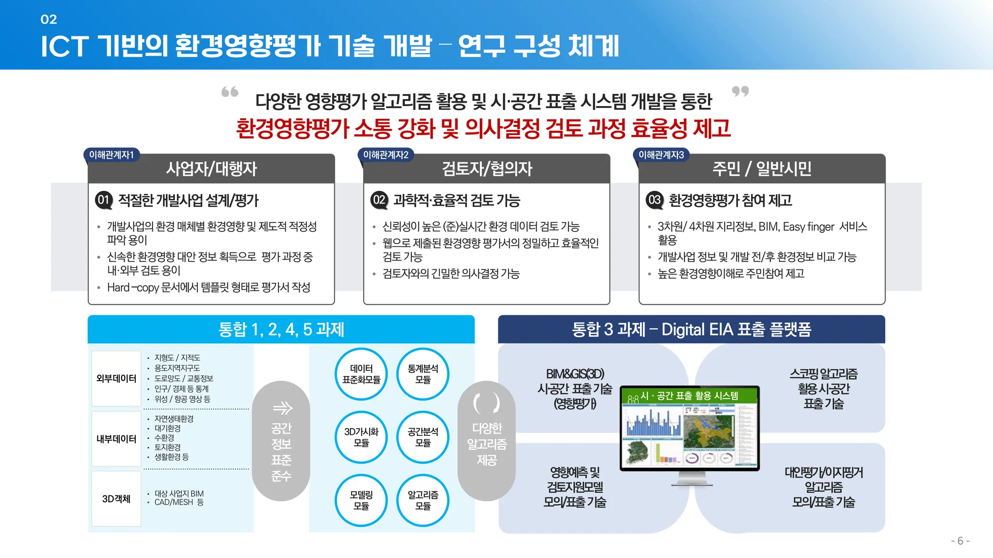 ICT 기반의 환경영향평가 기술 개발 – 연구 구성 체계
02
- 6 -
통합 3 과제 – Digital EIA 표출 플랫폼
통합 1, 2, 4, 5 과제
다양한 영향평가 알고리즘 활용 및 시·공간 표출 시스템 개발을 통한
환경영향평가 소통 강화 및 의사결정 검토 과정 효율성 제고
사업자/대행자
01 적절한개발사업설계/평가
개발사업의환경매체별환경영향및 제도적적정성
파악용이
신속한환경영향대안정보획득으로 평가과정중
내·외부검토용이
Hard –copy문서에서템플릿형태로평가서작성
검토자/협의자
02 과학적·효율적검토가능
신뢰성이높은(준)실시간환경 데이터검토가능
웹으로제출된환경영향평가서의정밀하고효율적인
검토가능
검토자와의긴밀한의사결정가능
주민 / 일반시민
03 환경영향평가참여제고
3차원/ 4차원지리정보,BIM, Easy finger 서비스
활용
개발사업정보및 개발 전/후환경정보비교가능
높은환경영향이해로주민참여제고
이해관계자1 이해관계자2 이해관계자3
데이터
표준화모듈
3D가시화
모듈
모델링
모듈
통계분석
모듈
공간분석
모듈
알고리즘
모듈
외부데이터
내부데이터
3D객체
지형도 / 지적도
용도지역지구도
도로망도 / 교통정보
인구/ 경제 등 통계
위성 / 항공 영상 등
자연생태환경
대기환경
수환경
토지환경
생활환경 등
대상 사업지 BIM
CAD/MESH 등
공간
정보
표준
준수
다양한
알고리즘
제공
스코핑알고리즘
활용시·공간
표출기술
BIM&GIS(3D)
시·공간 표출기술
(영향평가)
영향예측및
검토지원모델
모의/표출기술
대안평가/이지핑거
알고리즘
모의/표출기술
시 · 공간 표출 활용 시스템
 