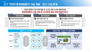 ICT 기반의 환경영향평가 기술 개발 – 연구 구성 체계
02
- 6 -
통합 3 과제 – Digital EIA 표출 플랫폼
통합 1, 2, 4, 5 과제
다양한 영향평가 알고리즘 활용 및 시·공간 표출 시스템 개발을 통한
환경영향평가 소통 강화 및 의사결정 검토 과정 효율성 제고
사업자/대행자
01 적절한개발사업설계/평가
개발사업의환경매체별환경영향및 제도적적정성
파악용이
신속한환경영향대안정보획득으로 평가과정중
내·외부검토용이
Hard –copy문서에서템플릿형태로평가서작성
검토자/협의자
02 과학적·효율적검토가능
신뢰성이높은(준)실시간환경 데이터검토가능
웹으로제출된환경영향평가서의정밀하고효율적인
검토가능
검토자와의긴밀한의사결정가능
주민 / 일반시민
03 환경영향평가참여제고
3차원/ 4차원지리정보,BIM, Easy finger 서비스
활용
개발사업정보및 개발 전/후환경정보비교가능
높은환경영향이해로주민참여제고
이해관계자1 이해관계자2 이해관계자3
데이터
표준화모듈
3D가시화
모듈
모델링
모듈
통계분석
모듈
공간분석
모듈
알고리즘
모듈
외부데이터
내부데이터
3D객체
지형도 / 지적도
용도지역지구도
도로망도 / 교통정보
인구/ 경제 등 통계
위성 / 항공 영상 등
자연생태환경
대기환경
수환경
토지환경
생활환경 등
대상 사업지 BIM
CAD/MESH 등
공간
정보
표준
준수
다양한
알고리즘
제공
스코핑알고리즘
활용시·공간
표출기술
BIM&GIS(3D)
시·공간 표출기술
(영향평가)
영향예측및
검토지원모델
모의/표출기술
대안평가/이지핑거
알고리즘
모의/표출기술
시 · 공간 표출 활용 시스템
 