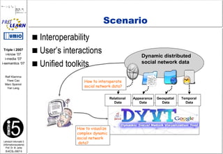 Spatiotemporal Knowledge Visualization and Discovery in Dynamic Social ...