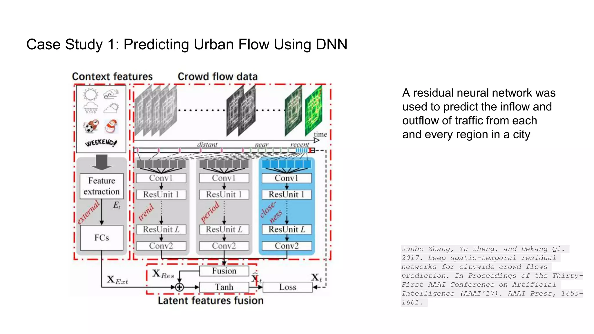Spatiotemporal data analysis using deep learning a survey | PPTX ...