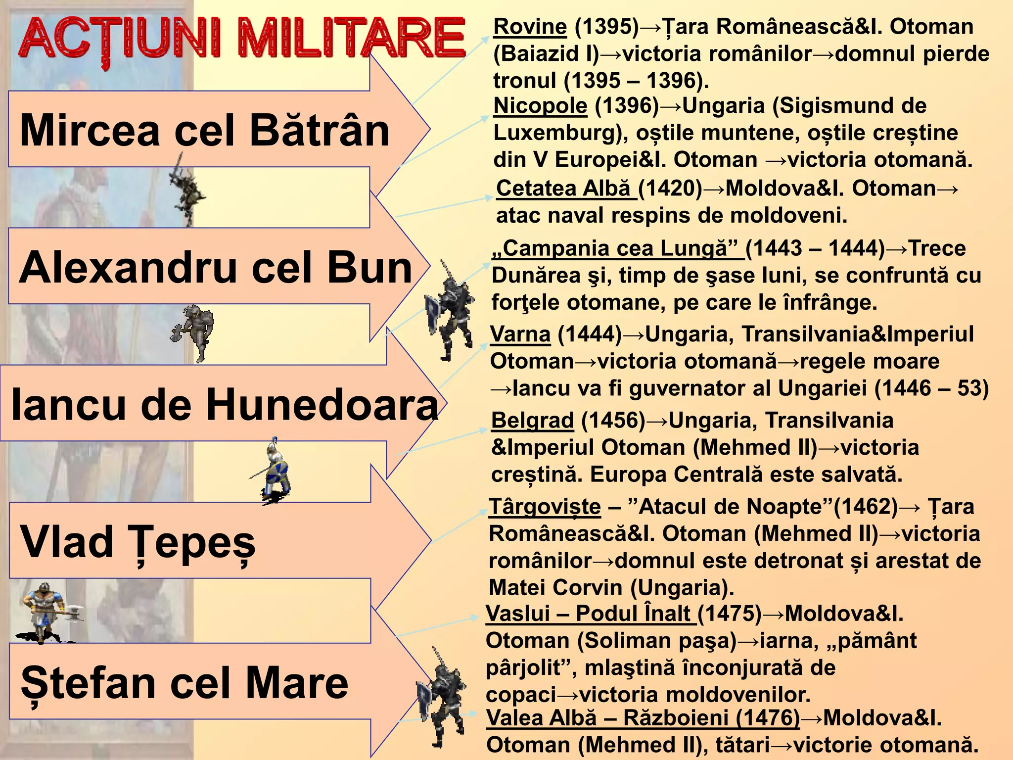 Spatiul Romanesc, intre diplomatie si conflict | PPT