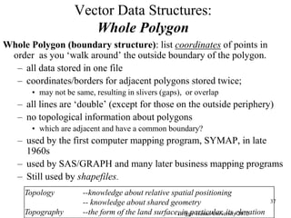 spatial and spatio-temporal analysis in small area | PPT