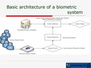 Basic architecture of a biometric  system 