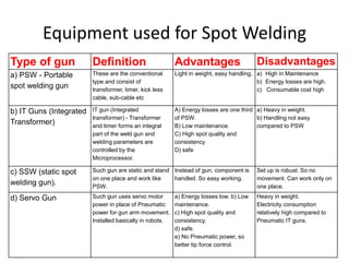 Equipment used for Spot Welding
Type of gun Definition Advantages Disadvantages
a) PSW - Portable
spot welding gun
These are the conventional
type and consist of
transformer, timer, kick less
cable, sub-cable etc
Light in weight, easy handling. a) High in Maintenance
b) Energy losses are high.
c) Consumable cost high
b) IT Guns (Integrated
Transformer)
IT gun (Integrated
transformer) - Transformer
and timer forms an integral
part of the weld gun and
welding parameters are
controlled by the
Microprocessor.
A) Energy losses are one third
of PSW.
B) Low maintenance.
C) High spot quality and
consistency
D) safe
a) Heavy in weight.
b) Handling not easy
compared to PSW
c) SSW (static spot
welding gun).
Such gun are static and stand
on one place and work like
PSW.
Instead of gun, component is
handled. So easy working.
Set up is robust. So no
movement. Can work only on
one place.
d) Servo Gun Such gun uses servo motor
power in place of Pneumatic
power for gun arm movement.
Installed basically in robots.
a) Energy losses low. b) Low
maintenance.
c) High spot quality and
consistency.
d) safe.
e) No Pneumatic power, so
better tip force control.
Heavy in weight.
Electricity consumption
relatively high compared to
Pneumatic IT guns.
 