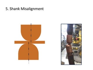 5. Shank Misalignment
 