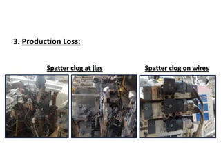 Spatter clog at jigs Spatter clog on wires
3. Production Loss:
 
