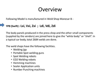 Overview
Following Model is manufactured in Weld Shop Manesar B -
YP8 (Swift) : Lxi, Vxi, Zxi ; Ldi, Vdi, Zdi
The body panels produced in the press shop and the other small components
(supplied by the vendors) are joined here to give the “white body” or “shell”. In
a typical car body, total 2684 welds are done.
The weld shops have the following facilities.
• Welding jigs
• Portable Spot welding guns
• Spot Welding robots
• CO2 Welding robots
• Hemming machines
• Sealer Application units
• Number Punching machines
 