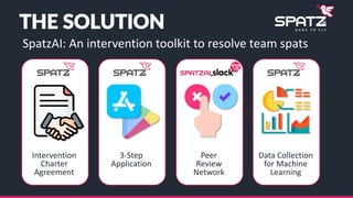 THE SOLUTION
SpatzAI: An intervention toolkit to resolve team spats
Intervention
Charter
Agreement
3-Step
Application
Data Collection
for Machine
Learning
Peer
Review
Network
 
