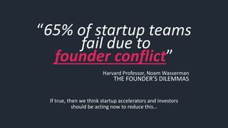 “65% of startup teams
fail due to
founder conflict”
Harvard Professor, Noam Wasserman
THE FOUNDER’S DILEMMAS
If true, then we think startup accelerators and investors
should be acting now to reduce this…
 