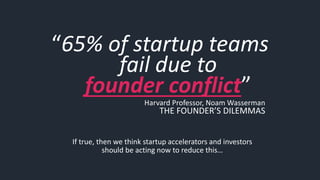 “65% of startup teams
fail due to
founder conflict”
Harvard Professor, Noam Wasserman
THE FOUNDER’S DILEMMAS
If true, then we think startup accelerators and investors
should be acting now to reduce this…
 