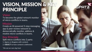 To become the global network monitor
of micro-conflicts in teams.
Create an AI-powered 3-step messaging
app & peer-review ...