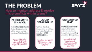 PROBLEMATIC BEHAVIOR
during disagreements
within teams causes
micro-conflicts (spats)...
PROBLEMATIC
BEHAVIOR
With no stan...