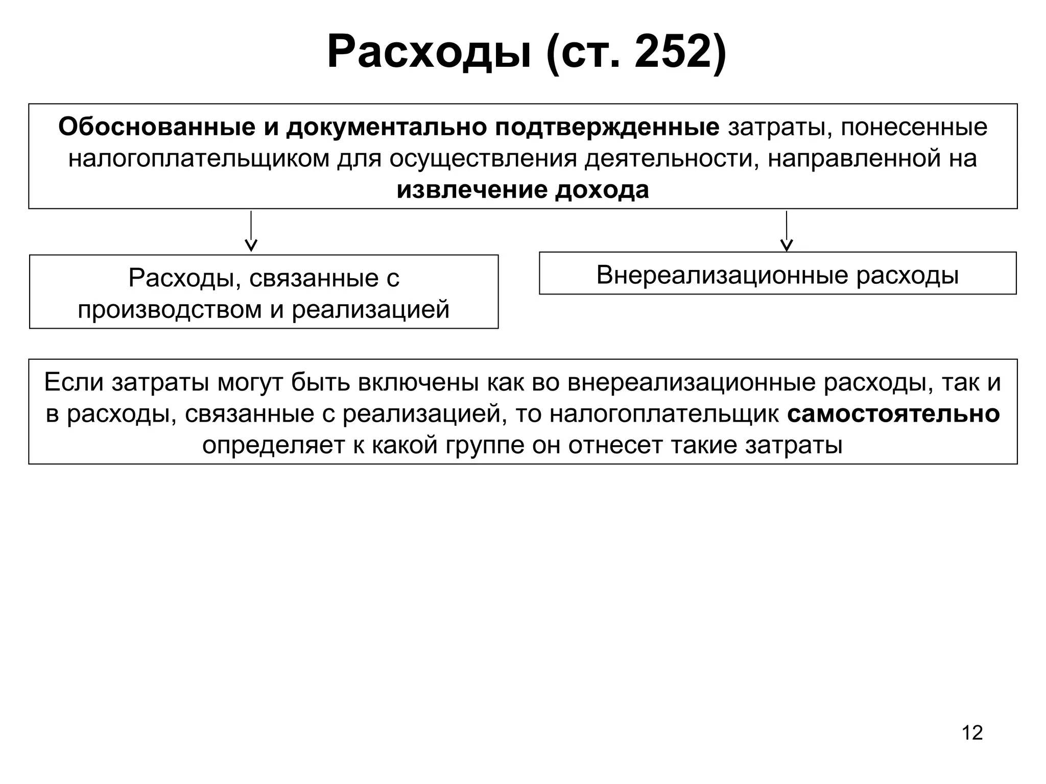 12
Расходы (ст. 252)
Обоснованные и документально подтвержденные затраты, понесенные
налогоплательщиком для осуществления деятельности, направленной на
извлечение дохода
Расходы, связанные с
производством и реализацией
Внереализационные расходы
Если затраты могут быть включены как во внереализационные расходы, так и
в расходы, связанные с реализацией, то налогоплательщик самостоятельно
определяет к какой группе он отнесет такие затраты
 