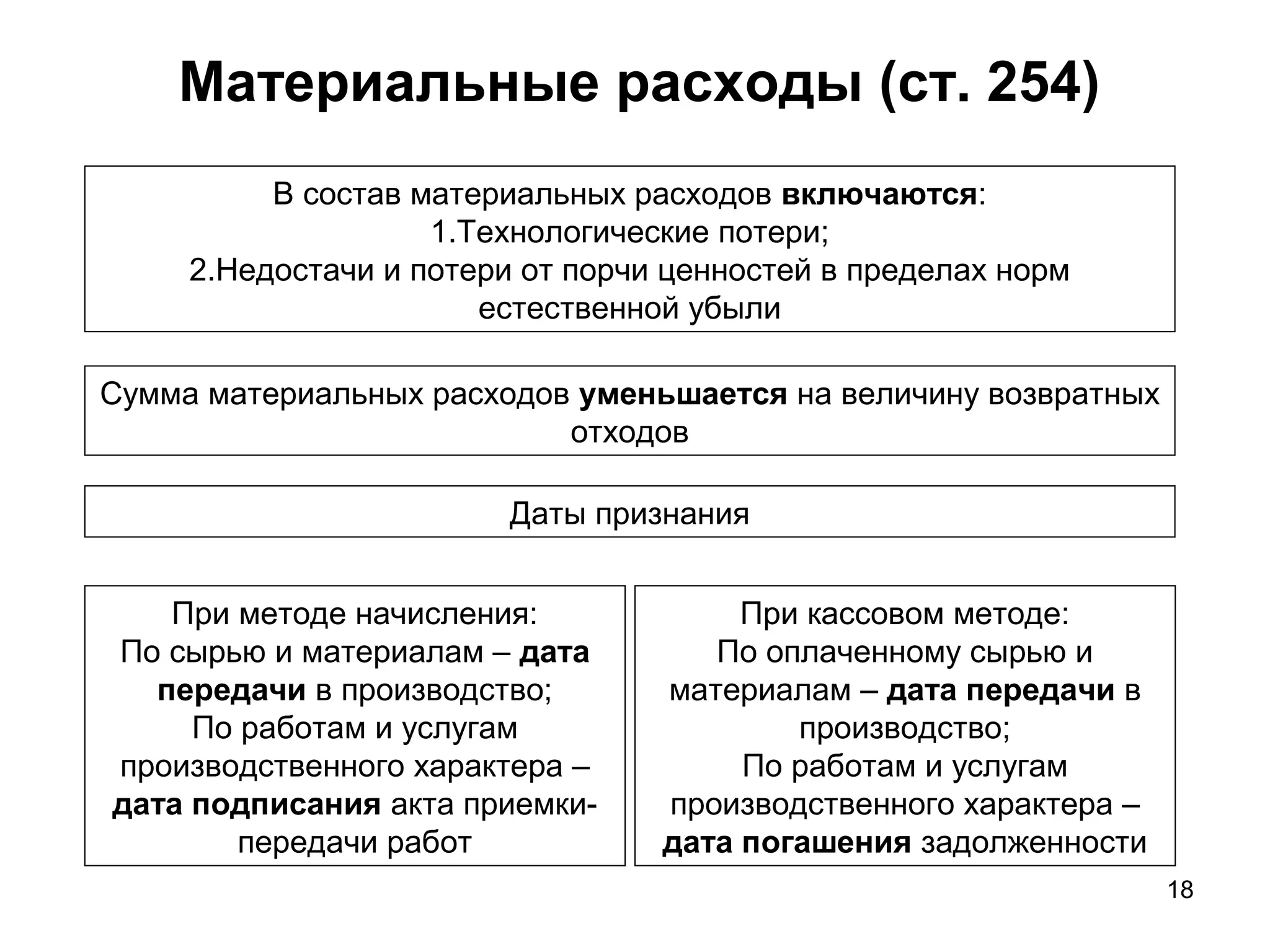 18
Материальные расходы (ст. 254)
В состав материальных расходов включаются:
1.Технологические потери;
2.Недостачи и потери от порчи ценностей в пределах норм
естественной убыли
Сумма материальных расходов уменьшается на величину возвратных
отходов
Даты признания
При методе начисления:
По сырью и материалам – дата
передачи в производство;
По работам и услугам
производственного характера –
дата подписания акта приемки-
передачи работ
При кассовом методе:
По оплаченному сырью и
материалам – дата передачи в
производство;
По работам и услугам
производственного характера –
дата погашения задолженности
 