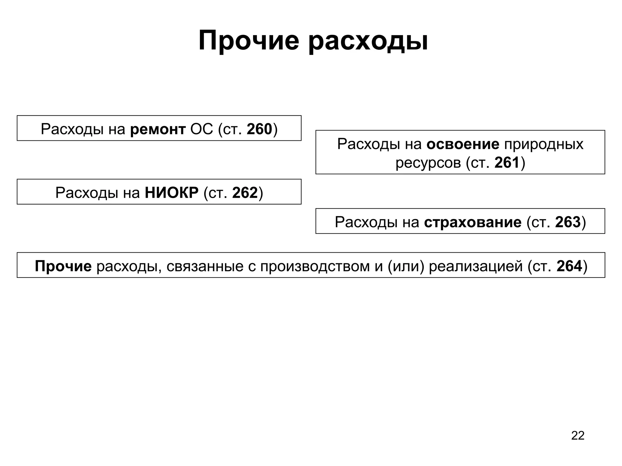 22
Прочие расходы
Расходы на ремонт ОС (ст. 260)
Расходы на освоение природных
ресурсов (ст. 261)
Расходы на НИОКР (ст. 262)
Расходы на страхование (ст. 263)
Прочие расходы, связанные с производством и (или) реализацией (ст. 264)
 