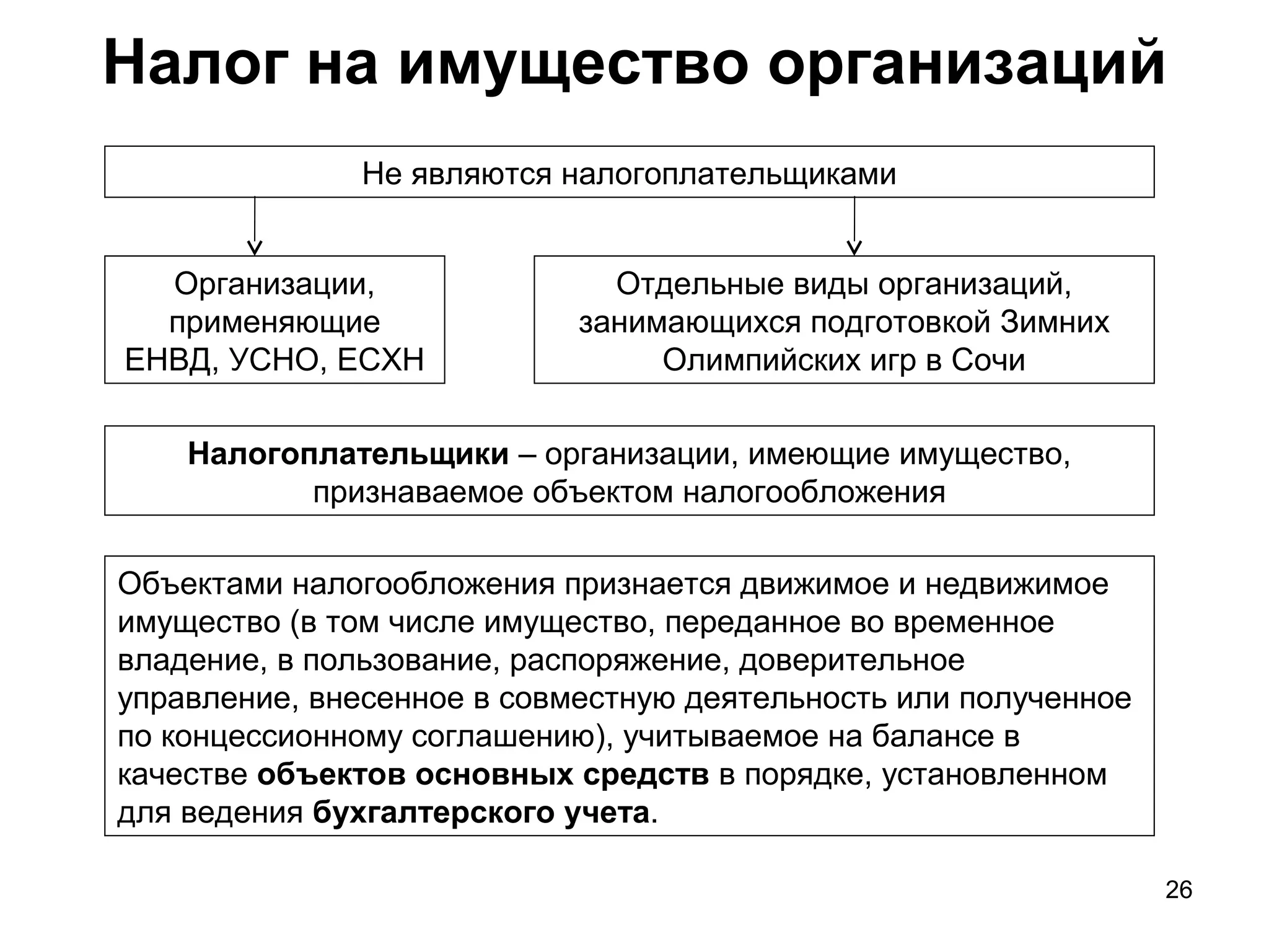26
Налог на имущество организаций
Не являются налогоплательщиками
Организации,
применяющие
ЕНВД, УСНО, ЕСХН
Отдельные виды организаций,
занимающихся подготовкой Зимних
Олимпийских игр в Сочи
Налогоплательщики – организации, имеющие имущество,
признаваемое объектом налогообложения
Объектами налогообложения признается движимое и недвижимое
имущество (в том числе имущество, переданное во временное
владение, в пользование, распоряжение, доверительное
управление, внесенное в совместную деятельность или полученное
по концессионному соглашению), учитываемое на балансе в
качестве объектов основных средств в порядке, установленном
для ведения бухгалтерского учета.
 