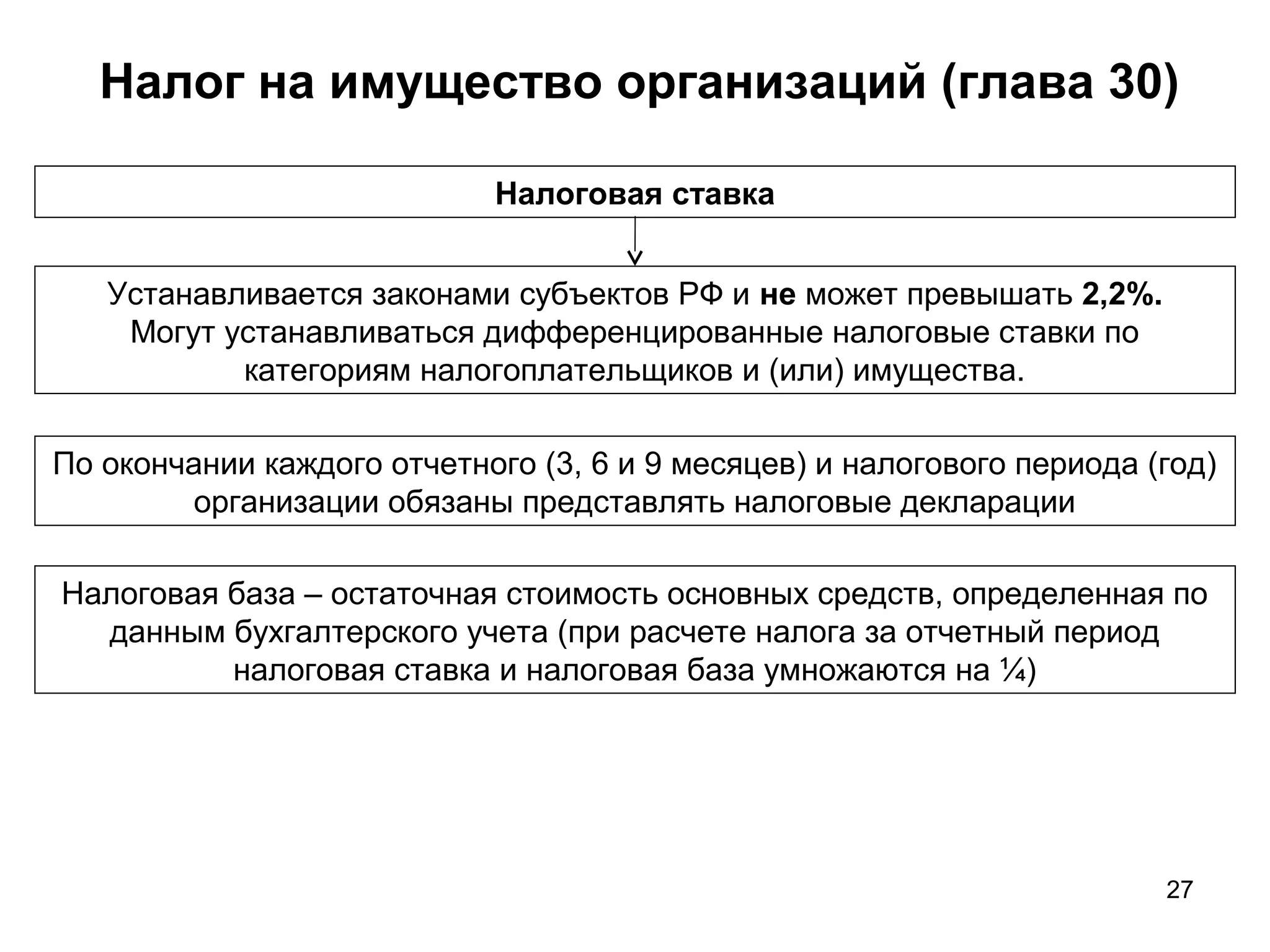 27
Налог на имущество организаций (глава 30)
Налоговая ставка
Устанавливается законами субъектов РФ и не может превышать 2,2%.
Могут устанавливаться дифференцированные налоговые ставки по
категориям налогоплательщиков и (или) имущества.
По окончании каждого отчетного (3, 6 и 9 месяцев) и налогового периода (год)
организации обязаны представлять налоговые декларации
Налоговая база – остаточная стоимость основных средств, определенная по
данным бухгалтерского учета (при расчете налога за отчетный период
налоговая ставка и налоговая база умножаются на ¼)
 
