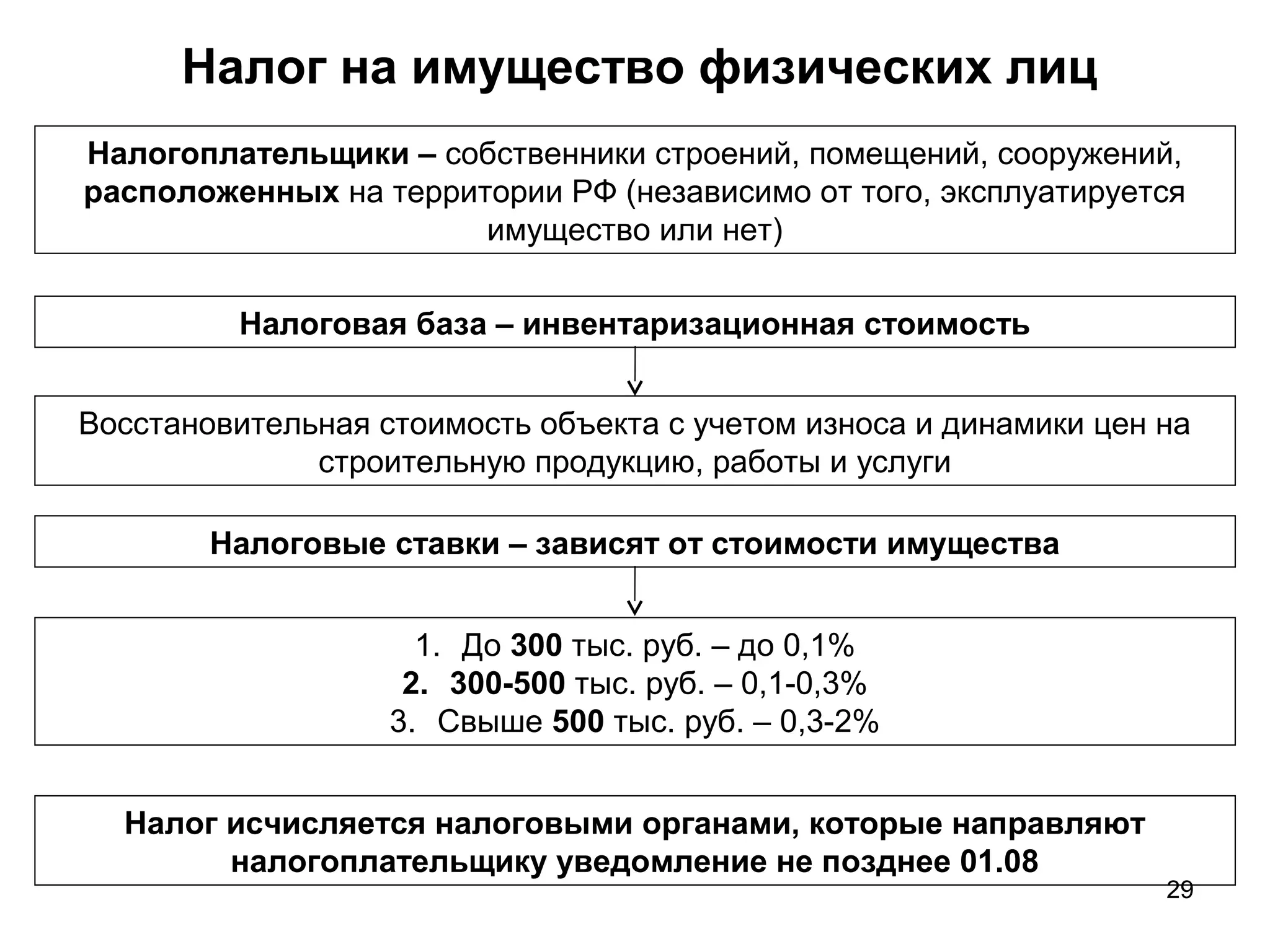 29
Налог на имущество физических лиц
Налогоплательщики – собственники строений, помещений, сооружений,
расположенных на территории РФ (независимо от того, эксплуатируется
имущество или нет)
Налоговая база – инвентаризационная стоимость
Восстановительная стоимость объекта с учетом износа и динамики цен на
строительную продукцию, работы и услуги
Налоговые ставки – зависят от стоимости имущества
1. До 300 тыс. руб. – до 0,1%
2. 300-500 тыс. руб. – 0,1-0,3%
3. Свыше 500 тыс. руб. – 0,3-2%
Налог исчисляется налоговыми органами, которые направляют
налогоплательщику уведомление не позднее 01.08
 