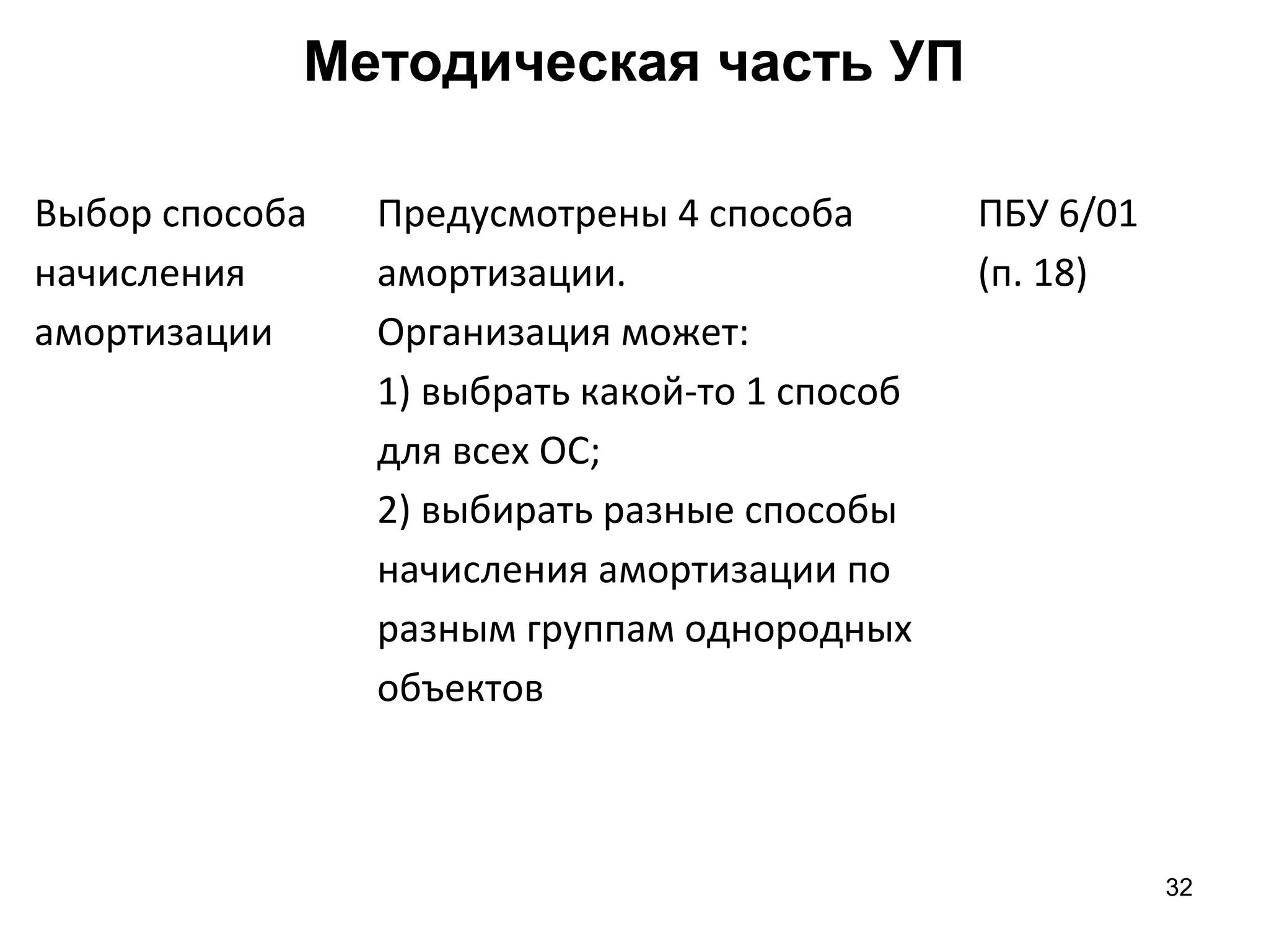 32
Методическая часть УП
Выбор способа
начисления
амортизации
Предусмотрены 4 способа
амортизации.
Организация может:
1) выбрать какой-то 1 способ
для всех ОС;
2) выбирать разные способы
начисления амортизации по
разным группам однородных
объектов
ПБУ 6/01
(п. 18)
 