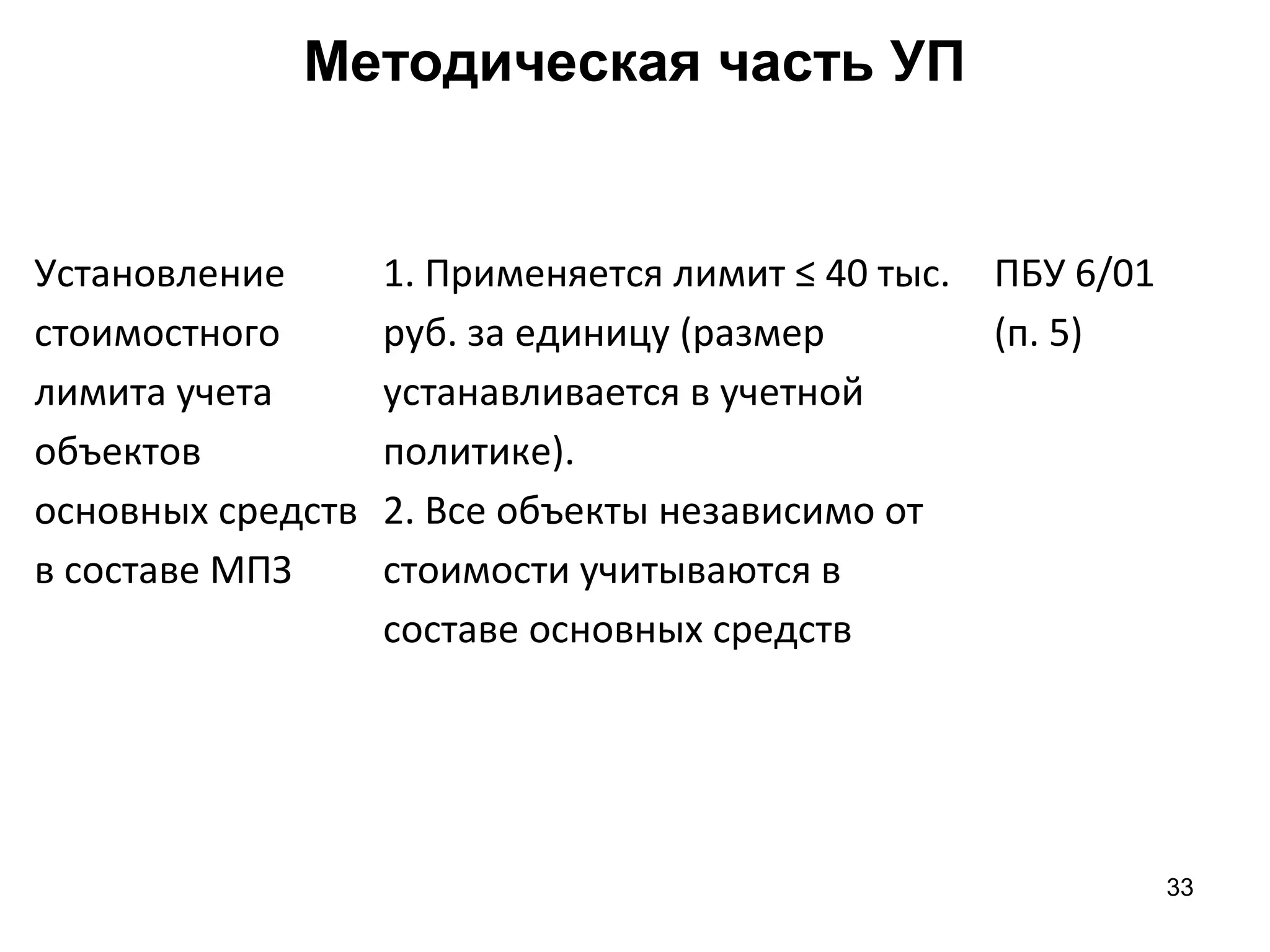 33
Методическая часть УП
Установление
стоимостного
лимита учета
объектов
основных средств
в составе МПЗ
1. Применяется лимит ≤ 40 тыс.
руб. за единицу (размер
устанавливается в учетной
политике).
2. Все объекты независимо от
стоимости учитываются в
составе основных средств
ПБУ 6/01
(п. 5)
 