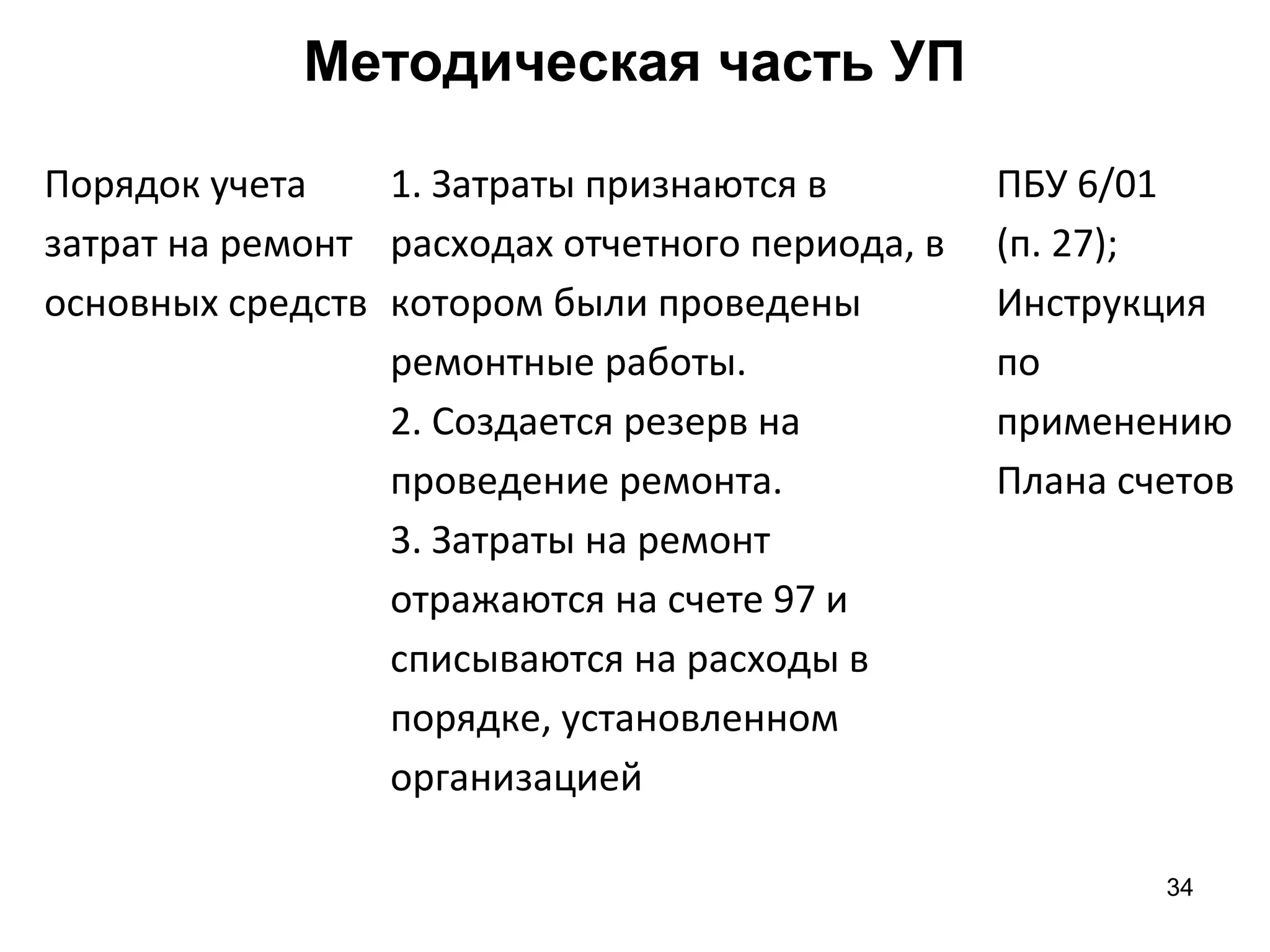34
Методическая часть УП
Порядок учета
затрат на ремонт
основных средств
1. Затраты признаются в
расходах отчетного периода, в
котором были проведены
ремонтные работы.
2. Создается резерв на
проведение ремонта.
3. Затраты на ремонт
отражаются на счете 97 и
списываются на расходы в
порядке, установленном
организацией
ПБУ 6/01
(п. 27);
Инструкция
по
применению
Плана счетов
 