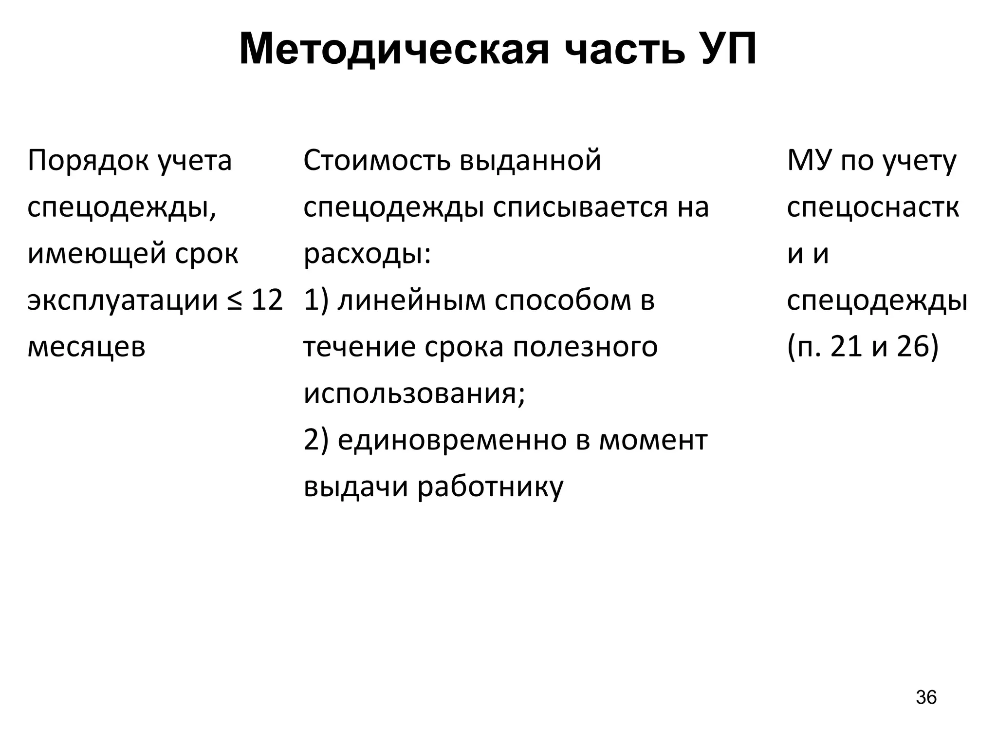 36
Методическая часть УП
Порядок учета
спецодежды,
имеющей срок
эксплуатации ≤ 12
месяцев
Стоимость выданной
спецодежды списывается на
расходы:
1) линейным способом в
течение срока полезного
использования;
2) единовременно в момент
выдачи работнику
МУ по учету
спецоснастк
и и
спецодежды
(п. 21 и 26)
 
