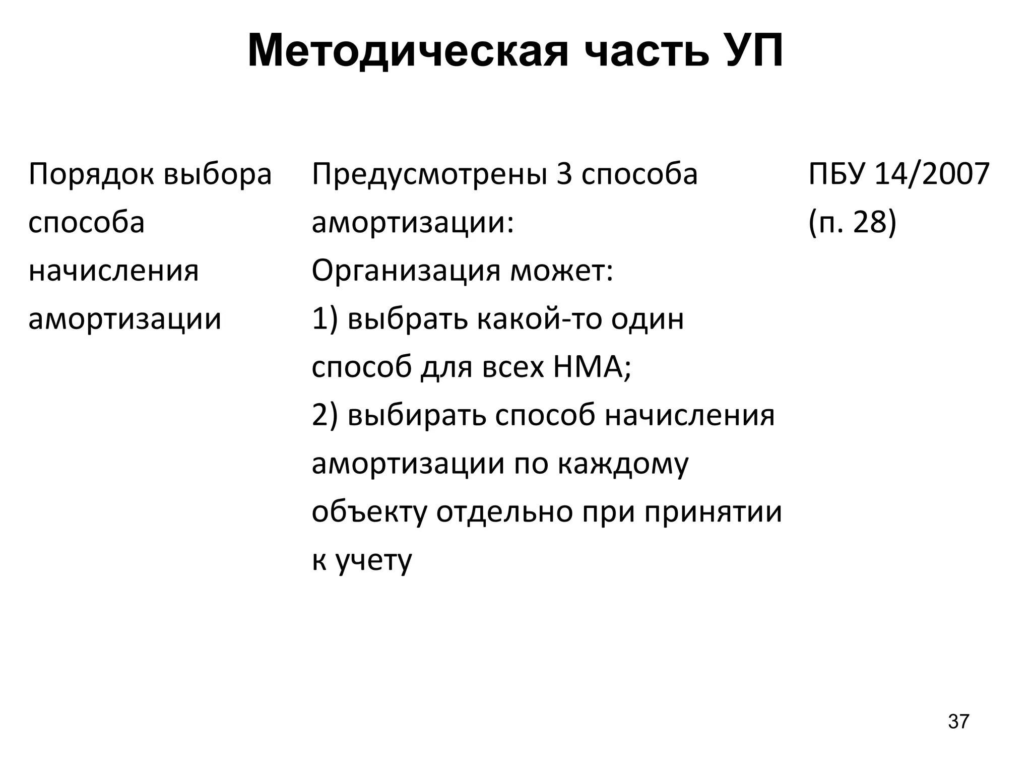 37
Методическая часть УП
Порядок выбора
способа
начисления
амортизации
Предусмотрены 3 способа
амортизации:
Организация может:
1) выбрать какой-то один
способ для всех НМА;
2) выбирать способ начисления
амортизации по каждому
объекту отдельно при принятии
к учету
ПБУ 14/2007
(п. 28)
 