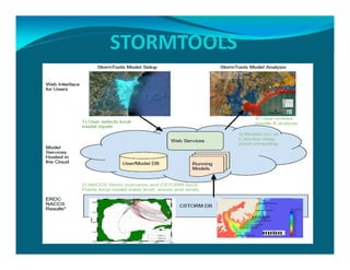 STORMTOOLS
 