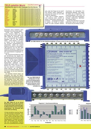 TELE-satellite World                              www.TELE-satellite.com/...
 Download this report in other languages from the Internet:
 Arabic         ‫ﺍﻟﻌﺮﺑﻴﺔ‬       www.TELE-satellite.com/TELE-satellite-0711/ara/spaun.pdf
 Indonesian     Indonesia     www.TELE-satellite.com/TELE-satellite-0711/bid/spaun.pdf
 Bulgarian      Български     www.TELE-satellite.com/TELE-satellite-0711/bul/spaun.pdf    setz, aber die Frage ist wie stark?   Anschlüsse mit demselben Ein-
 German         Deutsch       www.TELE-satellite.com/TELE-satellite-0711/deu/spaun.pdf    Die Antwort liefert Diagramm 2        gangssignal getestet. Das Ergeb-
 English        English       www.TELE-satellite.com/TELE-satellite-0711/eng/spaun.pdf
 Spanish        Español       www.TELE-satellite.com/TELE-satellite-0711/esp/spaun.pdf    und auch hier waren wir vom SMS       nis haben wir in Diagramm 3 für
 French         Français      www.TELE-satellite.com/TELE-satellite-0711/fra/spaun.pdf    91609 NF begeistert.                  zusammengefasst und somit ist
 Greek          Ελληνικά      www.TELE-satellite.com/TELE-satellite-0711/hel/spaun.pdf       Wie man in beiden Diagram-         es amtlich, dass alle Ausgangsan-
 Croatian       Hrvatski      www.TELE-satellite.com/TELE-satellite-0711/hrv/spaun.pdf
                                                                                          men erkennen kann, scheint es         schlüsse vollkommen gleichwer-
 Italian        Italiano      www.TELE-satellite.com/TELE-satellite-0711/ita/spaun.pdf
 Hungarian      Magyar        www.TELE-satellite.com/TELE-satellite-0711/mag/spaun.pdf    keinen Unterschied zwischen den       tige Signale liefern.
 Mandarin       中文            www.TELE-satellite.com/TELE-satellite-0711/man/spaun.pdf    einzelnen    Ausgangsanschlüssen         Keiner Ihrer Nachbarn muss also
 Dutch          Nederlands    www.TELE-satellite.com/TELE-satellite-0711/ned/spaun.pdf    zu geben. Um sicher zu gehen,         befürchten, dass er ein schlechte-
 Polish         Polski        www.TELE-satellite.com/TELE-satellite-0711/pol/spaun.pdf
 Russian        Русский       www.TELE-satellite.com/TELE-satellite-0711/rus/spaun.pdf    haben wir aber trotzdem weitere       res Signal als die anderen erhält.
 Turkish        Türkçe        www.TELE-satellite.com/TELE-satellite-0711/tur/spaun.pdf




Sicherheit keine Probleme beim
Herstellen der Anschlüsse geben.
   Immer noch begeistert vom
ersten Eindruck haben wir uns
ans Testen der inneren Werte des
SMS 91609 NF gemacht, wofür
wir 12 Transponder der HOTBIRD
Satelliten auf 13° Ost gewählt
haben - siehe Tabelle 1. Um auch
                                                            Der SMS 91609 NF mit den Satelliteneingängen und ganz rechts für das terrestrische Signal
zu testen, ob der Multischalter
die korrekte Ausgangsspannung
weiterleitet, haben wir unsere
Antenne mit einem 0.2 dB Quattro
LNB bestückt und mit dem SMS
91609 NF verbunden. Diagramm 1
zeigt die Anschlussverstärkung auf
drei verschiedenen Ausgängen (1,
3 und 5).
   Die Anschlussverstärkung stellt
die Verstärkung des Signals am
Ausgangsanschluss des Multischal-
ters im Vergleich zum Eingangssi-
gnal dar, ist sie negativ bedeutet
das, dass das Signal durch den
Multischalter gedämpft wurde.
SPAUN gibt diesen Wert in einem
Bereich von -2 bis +4 dB an und
wie man deutlich in Diagramm 1
sehen können, war die Verstär-
kung im Praxistest teilweise deut-
lich besser, als sie laut Datenblatt
sein sollte.
   Im nächsten Schritt haben wir
gemessen, wie stark die Signal-
qualität beim Durchgang durch den
                                                  Der neue SMS 91609 NF
Multischalter leidet und haben dazu
                                                   verfügt über ein über-
die Modulation Error Rate (MER)
verwendet, die deutlich genauere               sichtliches Belegungsdia-
Werte als die C/N Messung liefert.            gramm an der Vorderseite,
Obwohl sich die MER aus der Anzahl            so weiß der Monteur sofort
fehlerhafter Bits errechnet und im               welches Kabel wo anzu-
                                                            schließen ist.




Der SMS 91609 NF ist ein kleiner
                                                                                Diagramm 1: Anschlussverstärkung                                                     Diagramm
Multischalter, der gerade so groß ist,
um alle Anschlüsse unterzubringen.
Im Bild die Seite mit den 8 Ausgang-
sanschlüssen. Die Schraube ganz
rechts dient zur Erdung.

C/N das Verhältnis zwischen Signal-
und Rauschpegel dargestellt wird,
hängen beide Werte stark zusam-
men. Je höher die MER desto höher
ist das C/N und desto besser ist die
Signalqualität. Prinzipiell verringert
jeder Multischalter die Signalqua-
lität des durchgeleiteten Signals,
das ist ein physikalisches Grundge-


46 TELE-satellite & Broadband — 10-1
                                   1/2007 — www.TELE-satellite.com
 