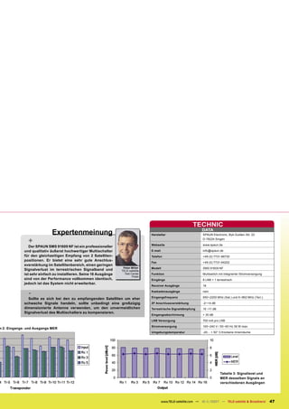 TECHNIC
                             Expertenmeinung                                        Hersteller
                                                                                                                     DATA
                                                                                                                      SPAUN Electronic, Byk-Gulden-Str. 22

               +                                                                    Webseite
                                                                                                                      D-78224 Singen
                                                                                                                      www.spaun.de
                Der SPAUN SMS 91609 NF ist ein professioneller
             und qualitativ äußerst hochwertiger Multischalter                      E-mail                            info@spaun.de
             für den gleichzeitigen Empfang von 2 Satelliten-                       Telefon                           +49 (0) 7731-86730
             positionen. Er bietet eine sehr gute Anschlus-
                                                                                    Fax                               +49 (0) 7731-64202
             sverstärkung im Satellitenbereich, einen geringen
                                                                    Peter Miller    Modell                            SMS 91609 NF
             Signalverlust im terrestrischen Signalband und        TELE-satellite
             ist sehr einfach zu installieren. Seine 16 Ausgänge     Test Center    Funktion                          Multiswitch mit integrierter Stromversorgung
                                                                           Polen
             sind von der Performance vollkommen identisch,                         Eingänge                          8 LNB + 1 terrestrisch
             jedoch ist das System nicht erweiterbar.
                                                                                    Receiver Ausgänge                 16

               -                                                                    Kaskadenausgänge
                                                                                    Eingangsfrequenz
                                                                                                                      nein
                                                                                                                      950~2200 MHz (Sat.) und 5~862 MHz (Terr.)
               Sollte es sich bei den zu empfangenden Satelliten um eher
             schwache Signale handeln, sollte unbedingt eine großzügig              ZF Anschlussverstärkung           -2~+4 dB
             dimensionierte Antenne verwenden, um den unvermeidlichen               Terrestrische Signaldämpfung      10 ~11 dB
             Signalverlust des Multischalters zu kompensieren.
                                                                                    Eingangsabschirmung               > 30 dB
                                                                                    LNB Versorgung                    700 mA pro LNB
                                                                                    Stromversorgung                   100~240 V / 50~60 Hz 36 W max.
m 2: Eingangs- und Ausgangs MER
                                                                                    Umgebungstemperatur               -20… + 50° C/trockene Innenräume




                                                                                                                                  Tabelle 3: Signallevel und
                                                                                                                                  MER desselben Signals an
                                                                                                                                  verschiedenen Ausgängen




                                                                                             www.TELE-satellite.com — 10-1
                                                                                                                         1/2007 — TELE-satellite & Broadband         47
 