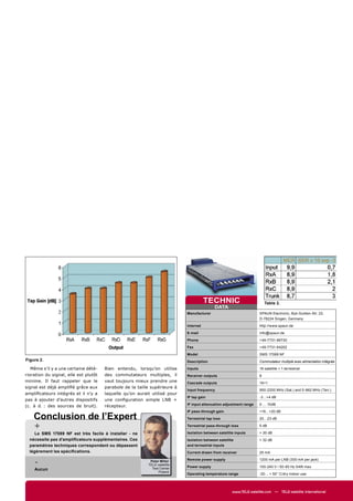 TECHNIC                           Table 2.
                                                                                            DATA
                                                                            Manufacturer                             SPAUN Electronic, Byk-Gulden-Str. 22,
                                                                                                                     D-78224 Singen, Germany
                                                                            Internet                                 http://www.spaun.de
                                                                            E-mail                                   info@spaun.de
                                                                            Phone                                    +49-7731-86730
                                                                            Fax                                      +49-7731-64202

                                                                            Model                                    SMS 17089 NF
Figure 2.                                                                   Description                              Commutateur multiple avec alimentation intégrée

   Même s’il y a une certaine dété-    Bien entendu, lorsqu’on utilise      Inputs                                   16 satellite + 1 terrestrial
rioration du signal, elle est plutôt   des commutateurs multiples, il       Receiver outputs                         8
minime. Il faut rappeler que le        vaut toujours mieux prendre une      Cascade outputs                          16+1
signal est déjà ampliﬁé grâce aux      parabole de la taille supérieure à
                                                                            Input frequency                          950-2200 MHz (Sat.) and 5-862 MHz (Terr.)
ampliﬁcateurs intégrés et il n’y a     laquelle qu’on aurait utilisé pour
                                                                            IF tap gain                              -3…+4 dB
pas à ajouter d’autres dispositifs     une conﬁguration simple LNB +
                                                                            IF input attenuation adjustment range    0 … 10dB
(c. à d. : des sources de bruit).      récepteur.
                                                                            IF pass-through gain                     +16…+20 dB
    Conclusion de l’Expert                                                  Terrestrial tap loss                     20…23 dB

    +                                                                       Terrestrial pass-through loss            5 dB

     Le SMS 17089 NF est très facile à installer - ne                       Isolation between satellite inputs       > 30 dB
  nécessite pas d’ampliﬁcateurs supplémentaires. Ces                        Isolation between satellite              > 32 dB
  paramètres techniques correspondent ou dépassent                          and terrestrial inputs
  légèrement les spéciﬁcations.                                             Current drawn from receiver              25 mA


    -                                                       Peter Miller
                                                           TELE-satellite
                                                                            Remote power supply
                                                                            Power supply
                                                                                                                     1200 mA per LNB (300 mA per jack)
                                                                                                                     100-240 V / 50-60 Hz 54W max
    Aucun                                                    Test Center
                                                                 Poland
                                                                            Operating temperature range              -20… + 50° C/dry indoor use




                                                                                                      www.TELE-satellite.com — TELE-satellite International
 
