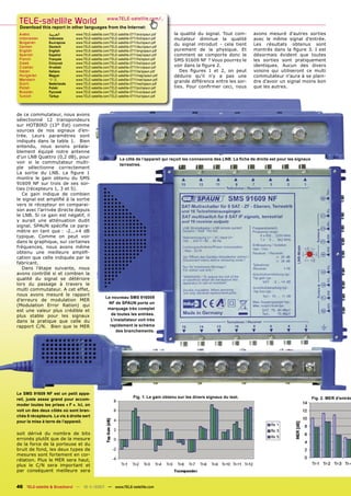 TELE-satellite World                               www.TELE-satellite.com/...
 Download this report in other languages from the Internet:
 Arabic          ‫ﺍﻟﻌﺮﺑﻴﺔ‬       www.TELE-satellite.com/TELE-satellite-0711/ara/spaun.pdf   la qualité du signal. Tout com-      avons mesuré d’autres sorties
 Indonesian      Indonesia     www.TELE-satellite.com/TELE-satellite-0711/bid/spaun.pdf   mutateur diminue la qualité          avec le même signal d’entrée.
 Bulgarian       Български     www.TELE-satellite.com/TELE-satellite-0711/bul/spaun.pdf
 German          Deutsch       www.TELE-satellite.com/TELE-satellite-0711/deu/spaun.pdf
                                                                                          du signal introduit - cela tient     Les résultats obtenus sont
 English         English       www.TELE-satellite.com/TELE-satellite-0711/eng/spaun.pdf   purement de la physique. Et          montrés dans la ﬁgure 3. I est
 Spanish         Español       www.TELE-satellite.com/TELE-satellite-0711/esp/spaun.pdf   comment se comporte donc le          désormais évident que toutes
 French          Français      www.TELE-satellite.com/TELE-satellite-0711/fra/spaun.pdf   SMS 91609 NF ? Vous pourrez le       les sorties sont pratiquement
 Greek           Ελληνικά      www.TELE-satellite.com/TELE-satellite-0711/hel/spaun.pdf
 Croatian        Hrvatski      www.TELE-satellite.com/TELE-satellite-0711/hrv/spaun.pdf   voir dans la ﬁgure 2.                identiques. Aucun des divers
 Italian         Italiano      www.TELE-satellite.com/TELE-satellite-0711/ita/spaun.pdf      Des ﬁgures 1 et 2, on peut        voisins qui utiliseront ce multi
 Hungarian       Magyar        www.TELE-satellite.com/TELE-satellite-0711/mag/spaun.pdf   déduire qu'il n'y a pas une          commutateur n'aura à se plain-
 Mandarin        中文            www.TELE-satellite.com/TELE-satellite-0711/man/spaun.pdf
 Dutch           Nederlands    www.TELE-satellite.com/TELE-satellite-0711/ned/spaun.pdf
                                                                                          grande différence entre les sor-     dre d'avoir un signal moins bon
 Polish          Polski        www.TELE-satellite.com/TELE-satellite-0711/pol/spaun.pdf   ties. Pour conﬁrmer ceci, nous       que les autres.
 Russian         Русский       www.TELE-satellite.com/TELE-satellite-0711/rus/spaun.pdf
 Turkish         Türkçe        www.TELE-satellite.com/TELE-satellite-0711/tur/spaun.pdf




de ce commutateur, nous avons
sélectionné 12 transpondeurs
sur HOTBIRD (13° Est) comme
sources de nos signaux d’en-
trée. Leurs paramètres sont
indiqués dans la table 1. Bien
entendu, nous avions préala-
blement équipé notre antenne
d’un LNB Quattro (0,2 dB), pour                              Le côté de l’appareil qui reçoit les connexions des LNB. La ﬁche de droite est pour les signaux
voir si le commutateur multi-
                                                             terrestres.
ple sélectionne correctement
La sortie du LNB. La ﬁgure 1
montre le gain obtenu du SMS
91609 NF sur trois de ses sor-
ties (récepteurs 1, 3 et 5).
   Ce gain indique de combien
le signal est ampliﬁé à la sortie
vers le récepteur en comparai-
son avec l’arrivée directe depuis
le LNB. Si ce gain est négatif, il
y aurait une atténuation dudit
signal. SPAUN spéciﬁe ce para-
mètre en tant que : -2...+4 dB
typique. Comme on peut voir
dans le graphique, sur certaines
fréquences, nous avons même
obtenu une meilleure ampliﬁ-
cation que celle indiquée par le
fabricant.
   Dans l’étape suivante, nous
avons contrôlé si et combien la
qualité du signal se détériore
lors du passage à travers le
multi commutateur. A cet effet,
nous avons mesuré le rapport
                                                   Le nouveau SMS 916009
d’erreurs de modulation MER
                                                    NF de SPAUN porte un
(Modulation Error Ration) qui
                                                    marquage très complet
est une valeur plus crédible et
plus stable pour les signaux                          de toutes les entrées.
dans la pratique que celle du                         L’installateur voit très
rapport C/N. Bien que le MER                         rapidement le schéma
                                                         des branchements.




Le SMS 91609 NF est un petit appa-
                                                                      Fig. 1. Le gain obtenu sur les divers signaux du test.                                   Fig. 2. MER d’entrée
reil, juste assez grand pour accom-
moder toutes les prises « F ». Ici, on
voit un des deux côtés où sont bran-
chés 8 récepteurs. La vis à droite sert
pour la mise à terre de l’appareil.

soit dérivé du nombre de bits
erronés plutôt que de la mesure
de la force de la porteuse et du
bruit de fond, les deux types de
mesures sont fortement en cor-
rélation. Plus le MER sera haut,
plus le C/N sera important et
par conséquent meilleure sera


46 TELE-satellite & Broadband — 10-1
                                   1/2007 — www.TELE-satellite.com
 