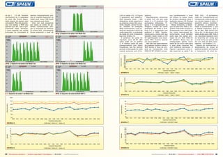 ■
■
■
■
■
■
■
■
■
■
■
94 95TELE-audiovision International — The World‘s Largest Digital TV Trade Magazine — 09-10/2013 — www.TELE-audiovision.com www.TELE-audiovision.com — 09-10/2013 — TELE-audiovision International — 全球发行量最大的数字电视杂志
1x8 na saída nº2. A Figura
2 apresenta seu espectro.
Está bastante limpo – não
detetamos sinais espúrios e
os próprios sinais têm exce-
lente relação carrier-to-noi-
se. Também as medições
MER confirmaram o que po-
derá ser deduzido a partir da
visão espectral - a qualidade
da saída de sinal é bastante
boa (ver Gráfico 4).
A potência de saída foi
regulada para 90-95 dBV
como pode ver no gráfico
3. A melhor saída foi pela
transportadora com maior
frequência, isto faz sentido
porque a atenuação do cabo
coaxial aumenta com a fre-
quência.
Seguidamente, alteramos
o modo 3x3, em que cada
saída (1 a 3) produziu três
portadores diferentes. Fi-
guras 3 a 5 apresentam as
imagens tiradas de nosso
analisador de sinais e Grá-
ficos 5 e 6 apresentam sua
potência e MER. Similar-
mente para o modo 1x8, que
também neste modo o C/N
foi aperfeiçoado e os resul-
tados MER ficaram apenas
um pouco abaixo.
Nós não nos apercebemos
de qualquer impacto sobre o
MER devido à taxa de sím-
bolo do transponder. SUS
5581/33 NF LEGACY proces-
sou perfeitamente o sinal
em ambos os casos: taxas
de símbolo bastante altas e
bastante baixas (30 Ms/seg
e 2,5 Ms/s respetivamente).
Neste momento, o desta-
que vai para SUS 5581 F. En-
quanto você pode conectá-lo
diretamente num LNB Quat-
tro, como mencionado an-
teriormente, você também
pode ligar nas saídas prin-
cipais de um SUS 5581/33
NF LEGACY. Neste tipo de
configuração ganha outra
saída de um único cabo para
o qual pode conectar até
oito recetores adicionais. A
Figura 6 apresenta uma vi-
são espectral na saída F de
5581 SUS - 8 portadores
cada um transportando um
transponder selecionado por
um recetor ligado à linha. O
espectro parece novamen-
te perfeito. A potência de
saída é exatamente o que
a SPAUN especifica, que é
de 95 dBV. MER baixou em
cerca de 1,2 dB versus uma
saída direta pelo LNB. Este é
um resultado bastante bom
se levarmos em conta que
o sinal tinha que passar não
em um, mas em dois comu-
tadores - ver Gráfico 7, 8.
Depois de verificarmos o
desempenho de sinais de
satélite também verificamos
o tratamento do sinal ter-
da de 1 _ 2,5 dB. Também
verificamos se a qualidade
do sinal não ficaria degra-
dada depois de passar pelo
comutador. Mas não aconte-
ceu. Em média, o MER caiu
apenas 0,21 dB - isso é pra-
ticamente nada. Portanto,
o sinal repetido nas saídas
principais do comutador é
apenas marginalmente pior
que o original disponível na
saída para nosso LNB Quad
que usamos para teste.
Uma vez que passamos
por todos os sinais de sa-
télites convencionais che-
gou o momento de verificar
os sinais SCR. Inicialmente
fomos examinar o sinal de
FIG. 2. Espectro de saída 2 em Modo 1x8.
Fig. 4. Espectro de saída 2 em Modo 3x3.
. 3. Espectro de saída 1 em Modo 3x3.
FIG. 5. Espectro de saída 3 em Modo 3x3.
FIG. 6. Espectro de saída de SUS 5581 F.
Gráfico 4.
Gráfico 3.
Gráfico 8.
Gráfico 7.
Gráfico 6.
Gráfico 5.
 
