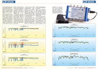 n’y avait pratiquement aucun
signal parasite (indésirable )
entre les porteuses SCR . Le
rapport C / R était supérieur
à 35 dB ! On n’a pas de telles
bonnes conditions lorsqu’il
s’agit d’un signal satellite ordinaire.
Nous avons vérifié l’intensité des signaux de sortie
(Power Channel) de tous les
produits . Dans chaque cas
, la puissance du canal de
sorties du câble unique a été
régulée à la valeur spécifiée
par SPAUN . The conclusion
: Peu importe sur quelle porteuse ,votre récepteur est
configuré, il sera fourni avec
un signal aussi fort . Selon le

modèle ,à la sortie du tronc
soit elle reprend simplement
l’entrée avec une petite perte
, soit qu’elle l’amplifie ou
l’amplifie et la régule à une
valeur fixe. Voir à quoi ça
ressemble sur nos graphes
(graphe 1, 2, 3).
Veuillez noter que nous
vous présentons seulement
une sélection de graphiques
que nous avons créés pour
chaque modèle . Sinon, ce
rapport serait très long et
ne conviendrait pas pour un
magazine . Mais croyez-nous
- Les modèles non documentés dans ce rapport de test
avaient des performances
très similaires.

Et que dire de la qualité
du signal de sortie ? Est-il
considérablement
dégradé ou peu ? Les prochains
graphes (graphe 4, 5, 6)
confirment
la réalité: Ils
montrent le taux d’erreur de
modulation (MER ) du signal
de sortie et le signal d’entrée
dans un seul graphe. MER
est légèrement moins bon à
la sortie uniquement .
En outre, nous avons observé une régularité - Pour
les porteuses de fréquence
plus élevée, le Mer est légèrement moins bon que ceux
des porteuses de la fréquence
inférieure . Cependant, la différence est si petite qu’elle

■ Graph 1.

■ Graph 2.

■ Graph 3.
76 TELE-audiovision International — The World‘s Largest Digital TV Trade Magazine — 1
1-12/2013 — www.TELE-audiovision.com

n’est pas reconnaissable sur
les transpondeurs des utilisateurs finaux.
Nous avons également
testé les performances d’un
signal terrestre ( bien sûr
pour les modèles prenant
en charge cela ) et pouvons
confirmer que la perte de signal est inférieure à la valeur
spécifiée (4 dB).
Enfin, nous avons connecté un vrai récepteur à divers multiswitch et avons
découvert que le zapping
est très rapide pour le signal du câble unique. Il est
important parce que, dans
cette configuration , ce n’est
pas votre récepteur qui doit

syntoniser son tuner satellite mais le multiswitch
SCR qui doit resyntoniser
ses étages d’entrée aux
différents transpondeurs .
N’ayez aucune crainte que
les multiswitchs SPAUN vont
introduire un peu de retard

■ Graph 4.

■ Graph 5.

■ Graph 6.
www.TELE-audiovision.com — 1
1-12/2013 — TELE-audiovision International — 全球发行量最大的数字电视杂志

77

 