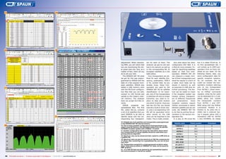 15                                                                                 19




16                                                                                  20




                                                                                                                          adjustment. When maximiz-           ers for each of them. The                    And what about the other                   but it is called SConf.xls. In
                                                                                                                          ing MER, you will notice that       analyzer we got for the test              configuration file? Well, it is               its first spreadsheet tab, it
                                                                                                                          you are maximizing the oth-         had in its memory as well as              a little bit more complex. Ex-                can contain up to 1000 tran-
                                                                                                                          er green bars too. And, as a        in the corresponding file 10              cept for identifying satellites               sponders from as many sat-
                                                                                                                          matter of fact, that‘s all you      European satellites as in the             based on their four tran-                     ellites as you need. On the
                                                                                                                          do to set your dish.                table below.                              sponders, SPAROS SAT HD                       following twenty tabs, you
                                                                                                                             The SPAROS SAT HD what              Four transponders are de-              can measure a larger num-                     store configuration data for
                                                                                                                          we got for this was prepro-         fined for each satellite (fre-            ber of their transponders and                 specific reception systems.
                                                                                                                          grammed by SPAUN with the           quency, polarization, DVB-S               show the results in a form of                 So, for example, the list
                                                                                                                          data of a few popular Euro-         or S2, symbol rate). As you               a table. Such table can be                    Lst00 can contain the tran-
                                                                                                                          pean satellites. SPAUN also         already know, these tran-                 stored in memory as well                      sponders numbers referring
17                                                                                                                        added a USB memory stick            sponders are used by the                  as exported to USB stick for                  only to the transponders
                                                                                                                          with the MS Excel configura-        SPAROS SAT HD for satellite               further processing. This fea-                 from ASTRA 1 (fixed anten-
                                                                                                                          tion files that you can edit,       identification. If, for exam-             ture can be useful to check                   na, no DiSEqC commands
                                                                                                                          convert to CSV format and           ple, one of the transponders              if the reception system can                   needed), while the list Lst02
                                                                                                                          upload to the meter‘s inter-        is switched off and no longer             receive various transpond-                    can be dedicated for a 2-sat-
                                                                                                                          nal memory. The analyzer            transmits, you need to re-                ers of different frequencies                  ellites setup and contain
                                                                                                                          does not accept XLS files di-       place its data with another               and      polarizations. Some                  the transponder numbers
                                                                                                                          rectly.                             one which is active. Once you             reception systems require                     from ASTRA 1 and HOT-
                                                                                                                             SPAUN       prepared       two   edit the XLS file, you should             DiSEqC commands to switch                     BIRD along with the DiSEqC
                                                                                                                          spreadsheet files. The first        execute a built-in Excel mac-             between satellite and we can                  commands: Position A or
                                                                                                                          file, called Sat.xls, contains      ro, and a corresponding CSV               order the SPAROS SAT HD                       Position B. So when the in-
                                                                                                                          a list of all satellites that you   file will be generated which              to do that by putting the pa-                 staller has a customer hav-
                                                                                                                          want SPAROS to be able to           when stored on the USB                    rameters in the second con-                   ing a popular setup with a
                                                                                   21                                     identify along with the cor-        stick can be imported to the              figuration file.                              monoblock LNB for ASTRA
                                                                                                                          responding four transpond-          meter. This is really simple!                It is also an MS Excel file                1 and HOTBIRD, he makes

                                                                                                                          15. Editable list of all satellites and transponders preprogrammed
                                                                                                                          in the SPAROS SAT HD internal memory                                               Satellite name             Orbital position              Orientation
18                                                                                                                        16. One of many possible configurations preprogrammed in the                        TURKSAT 2                         42                          E
                                                                                                                          meter's internal memory; this exemplary setup is for the ASTRA/
                                                                                                                          HOTBIRD reception system with a DiSEqC 1.0 switch                                     ASTRA 2                        28.2                         E
                                                                                                                          17. Another configuration file stores the information about which                     ASTRA 3                        23.5                         E
                                                                                                                          four transponders of a given satellite should be used when reco-
                                                                                                                          gnizing antenna alignment                                                             ASTRA 1                        19.2                         E
                                                                                                                          18. Spectrum view can be stored and later copied to a USB stick as
                                                                                                                          a graphic file                                                                       EUTEL W2                         16                          E
                                                                                                                          19. Spectrum view can also be stored as an CSV file containing list                  HOT BIRD                         13                          E
                                                                                                                          of values; after converting it to a spreadsheet file, you can do your
                                                                                                                          own chart                                                                            INTL 10 02                       1                           W
                                                                                                                          20. Transponders assigned to a preprogrammed reception setup                        ATLANTIC 3                        5                           W
                                                                                                                          (here: fixed antenna aimed at TURKSAT 42° East) can be saved as
                                                                                                                          BMP graphics...                                                                     ATLANTIC 2                        8                           W
                                                                                                                          21…or a CSV file that can be opened by any spreadsheet applica-                      HISPASAT                         30                          W
                                                                                                                          tion and processed or charted as needed.


66   TELE-satellite International — The World‘s Largest Digital TV Trade Magazine — 04-05/2012 — www.TELE-satellite.com                                            www.TELE-satellite.com — 04-05/2012 — TELE-satellite International — The World‘s Largest Digital TV Trade Magazine   67
 