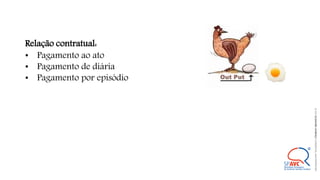 Relação contratual:
• Pagamento ao ato
• Pagamento de diária
• Pagamento por episódio
©
2021
ALEXANDRE
LOURENÇO
CONFIDENTIAL
AND
PROPRIETARY
 
