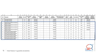 ©
2021
ALEXANDRE
LOURENÇO
CONFIDENTIAL
AND
PROPRIETARY
Fonte: Portaria n.º 254/2018 de 7 de setembro
13
 