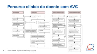 16 Source:Willeit et. 2015The Lancet Neurology 14(1):48-56
Percurso clínico do doente com AVC
 