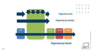 20
Pagamento ao ato
Pagamento por episódio
CSP Consulta
UCC Casa
Pagamento por doente
©
2021
ALEXANDRE
LOURENÇO
CONFIDENTIAL
AND
PROPRIETARY
 