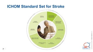 ICHOM Standard Set for Stroke
23
©
2021
ALEXANDRE
LOURENÇO
CONFIDENTIAL
AND
PROPRIETARY
 