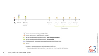 Source: Salinas, J., et al. 2016. Stroke 47: 180-6.
24
©
2021
ALEXANDRE
LOURENÇO
CONFIDENTIAL
AND
PROPRIETARY
 