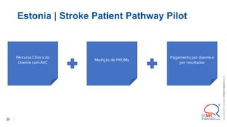 25
Estonia | Stroke Patient Pathway Pilot
Percurso Clínico do
Doente com AVC
Medição de PROMs
Pagamento por doente e
por resultados
©
2021
ALEXANDRE
LOURENÇO
CONFIDENTIAL
AND
PROPRIETARY
 
